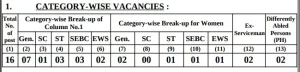 Gujarat High Court Recruitment 2024 Vacancy Details