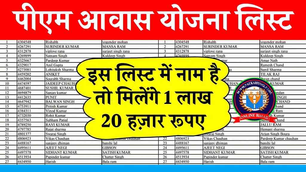 PM Awas Yojana Gramin List 2024: पीएम आवास योजना की ग्रामीण लिस्ट जारी, यहाँ से नाम चेक करें- Full Information 1 PM Awas Yojana Gramin List
