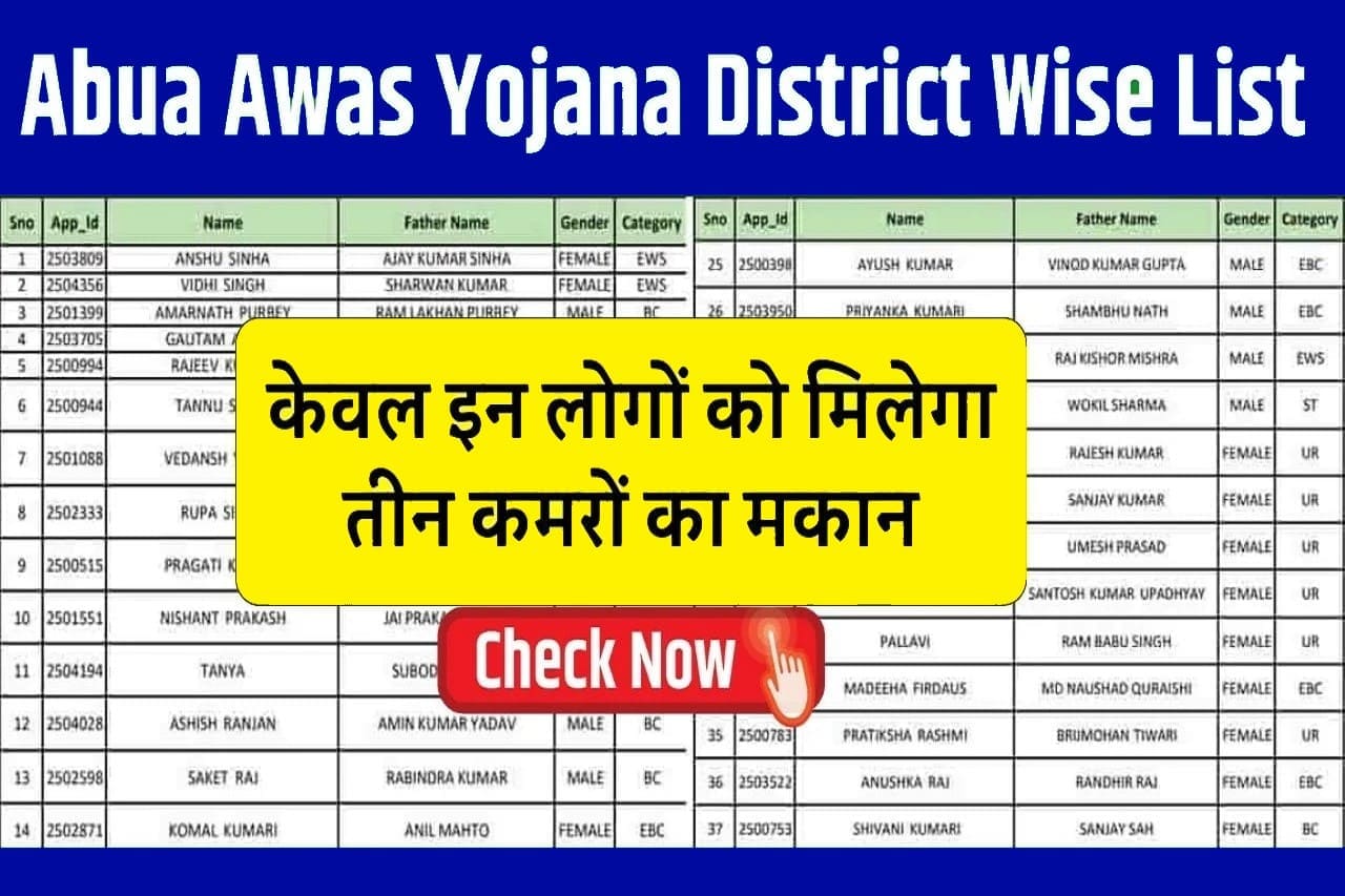 Abua Awas Yojana District Wise List 2024: केवल इन लोगों को मिलेगा अबुआ आवास योजना के तहत तीन कमरों का मकान, यहां से चेक करें लिस्ट- Very Useful 1 Abua Awas Yojana District Wise List 2024