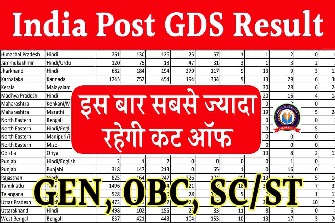 Post Office Cut Off 2024: इस बार इतनी ज्यादा कट ऑफ, यहाँ से चेक करें Gen, OBC, SC, ST- Full Information 1 Post Office Cut Off