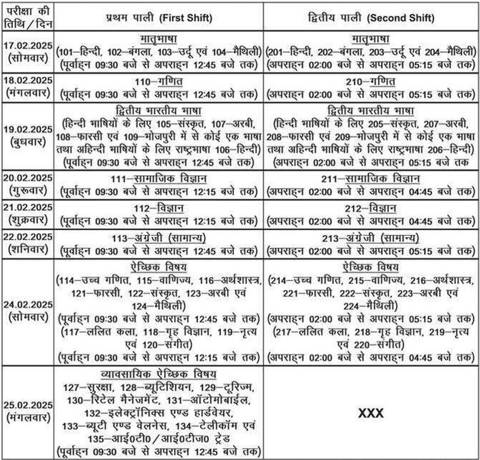 Bihar Board Matric Exam Time Table Exam 2025: बिहार बोर्ड मैट्रिक परीक्षा 2025 का परीक्षा कार्यक्रम आज जारी कर दिया गया हैं 2 bihar board matric exam time table 2025